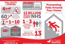 Fall prevention leaflet